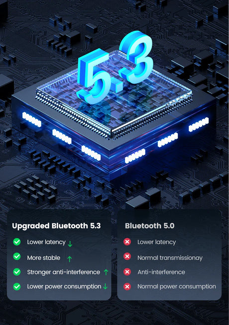 Glowing 3D representation of ’5.3’’ atop a stylized computer chip or circuit board.