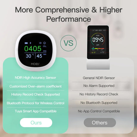 Air quality monitor comparison.