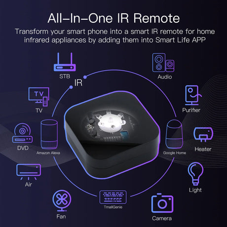 All-in-one IR remote.
