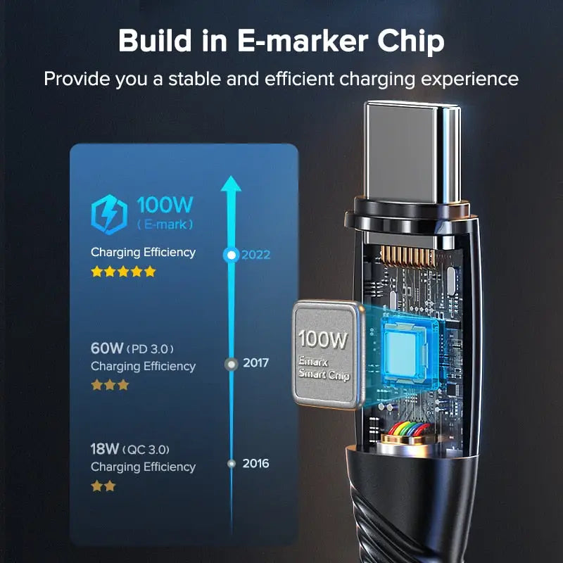 the usb usb is connected to a usb cable