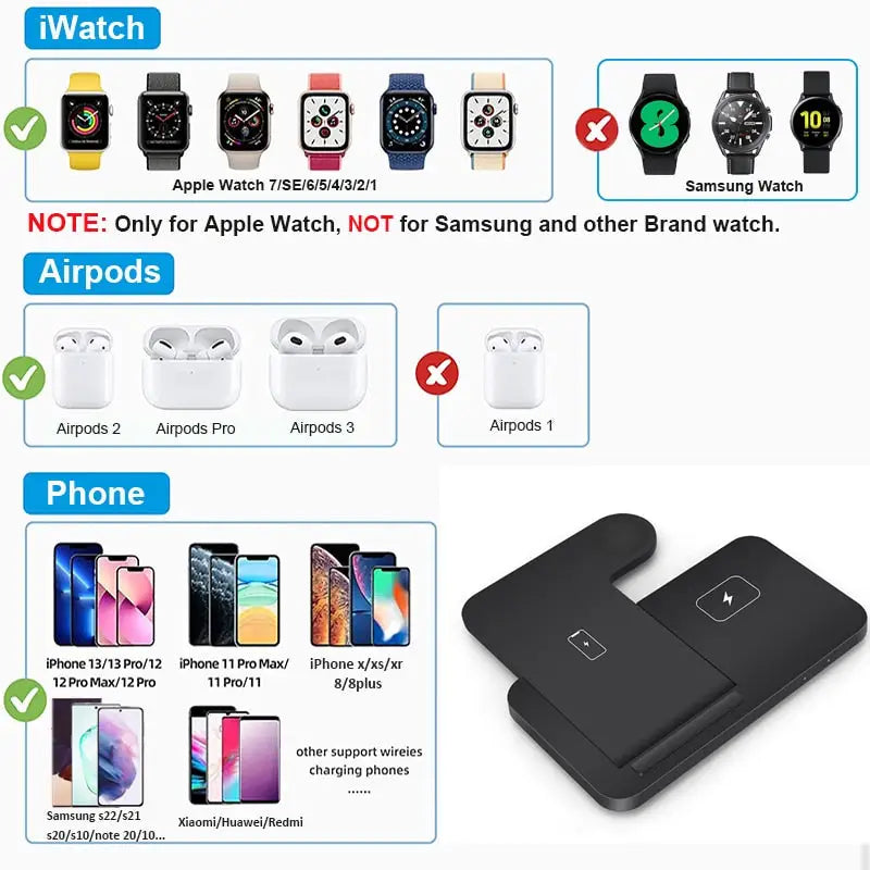 an image of a phone, watch and other devices