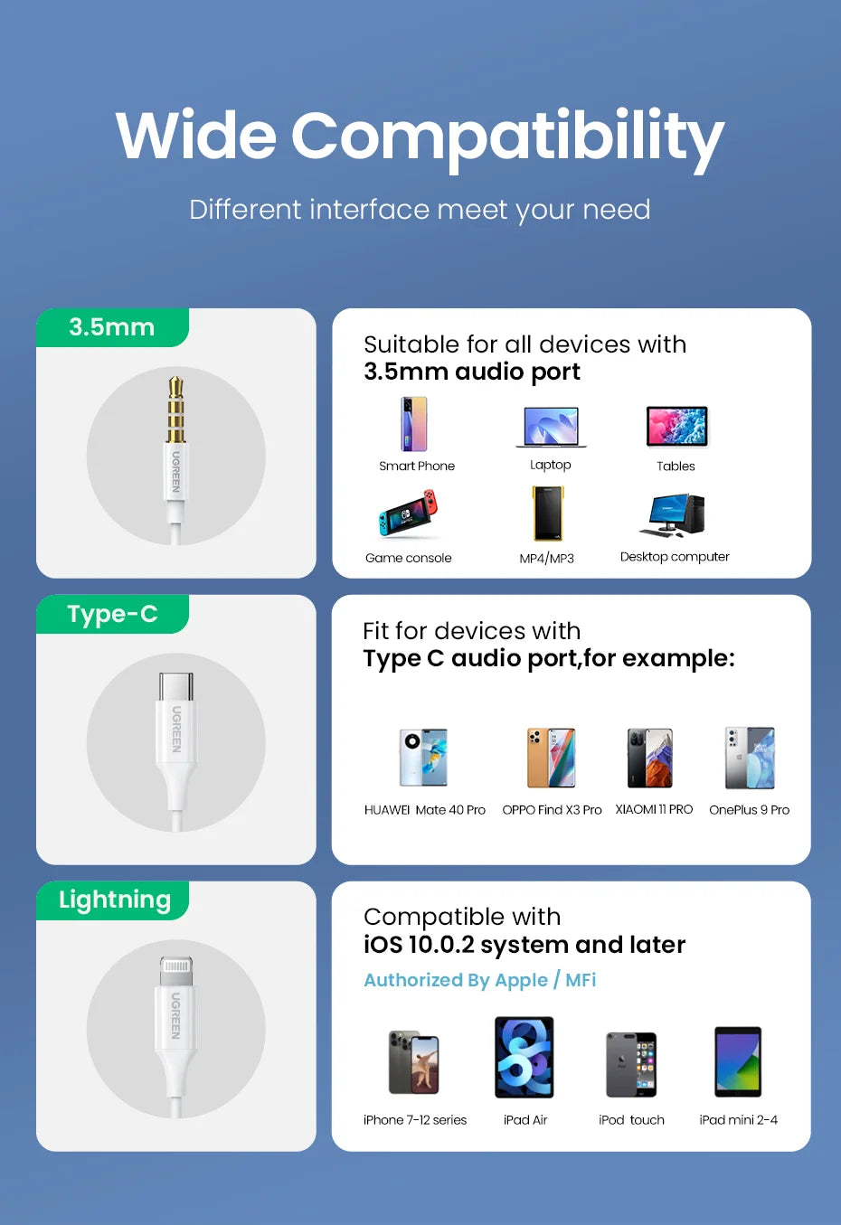 Audio cable compatibility chart.