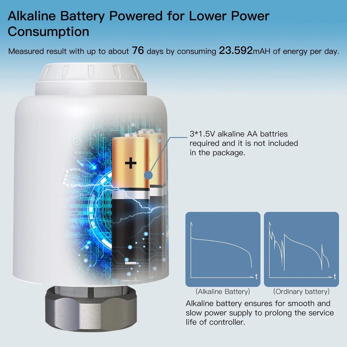 Battery-powered thermostat controller.