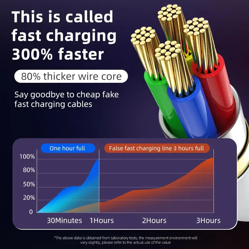 a cable with a number of wires in it
