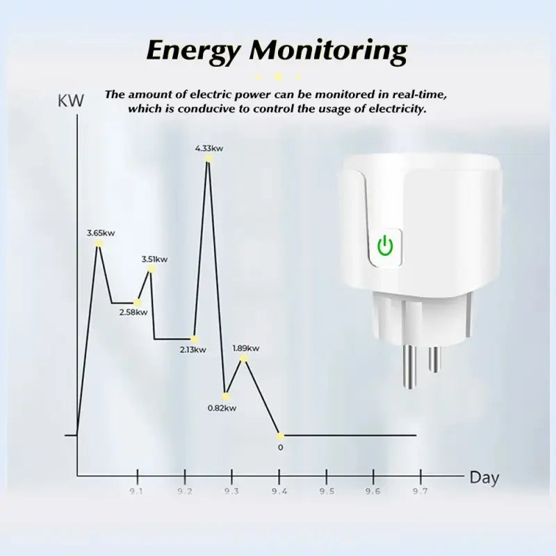 A close up of a diagram of a power outlet with a line graph