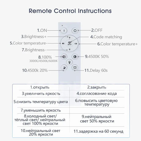 A close up of a remote control instructions for a tv