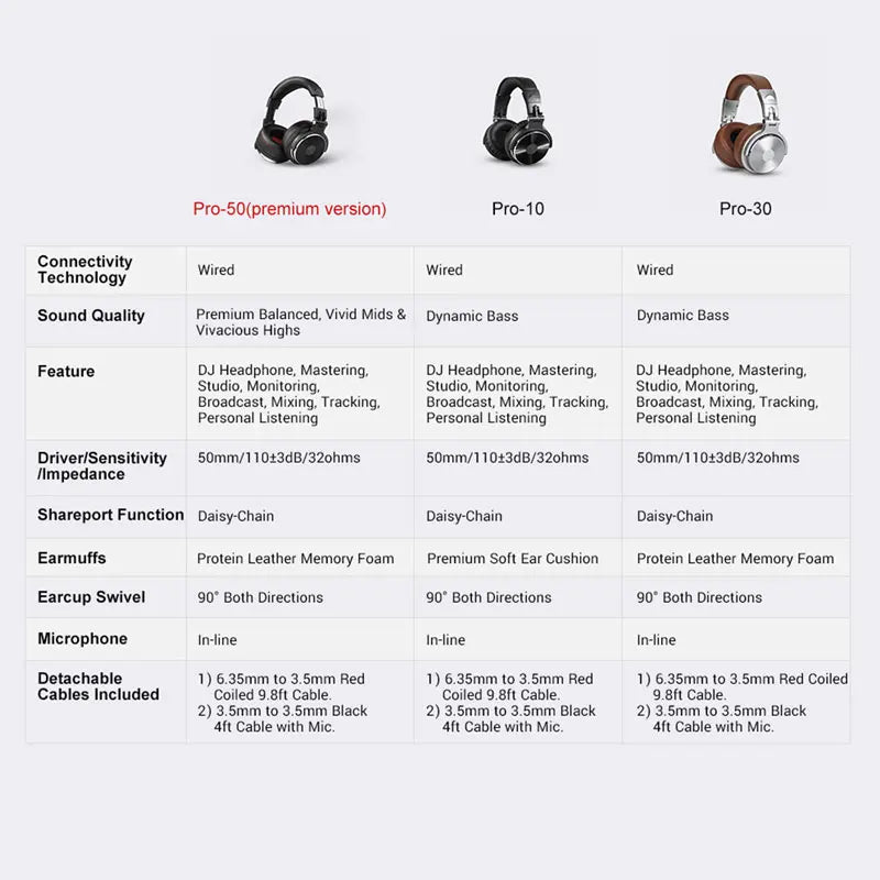 Comparison chart of three different headphone models with their specifications and features.