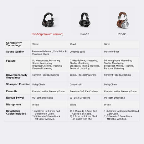 Comparison chart of three different headphone models with their specifications and features.