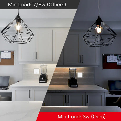 Comparison of lighting minimum load.