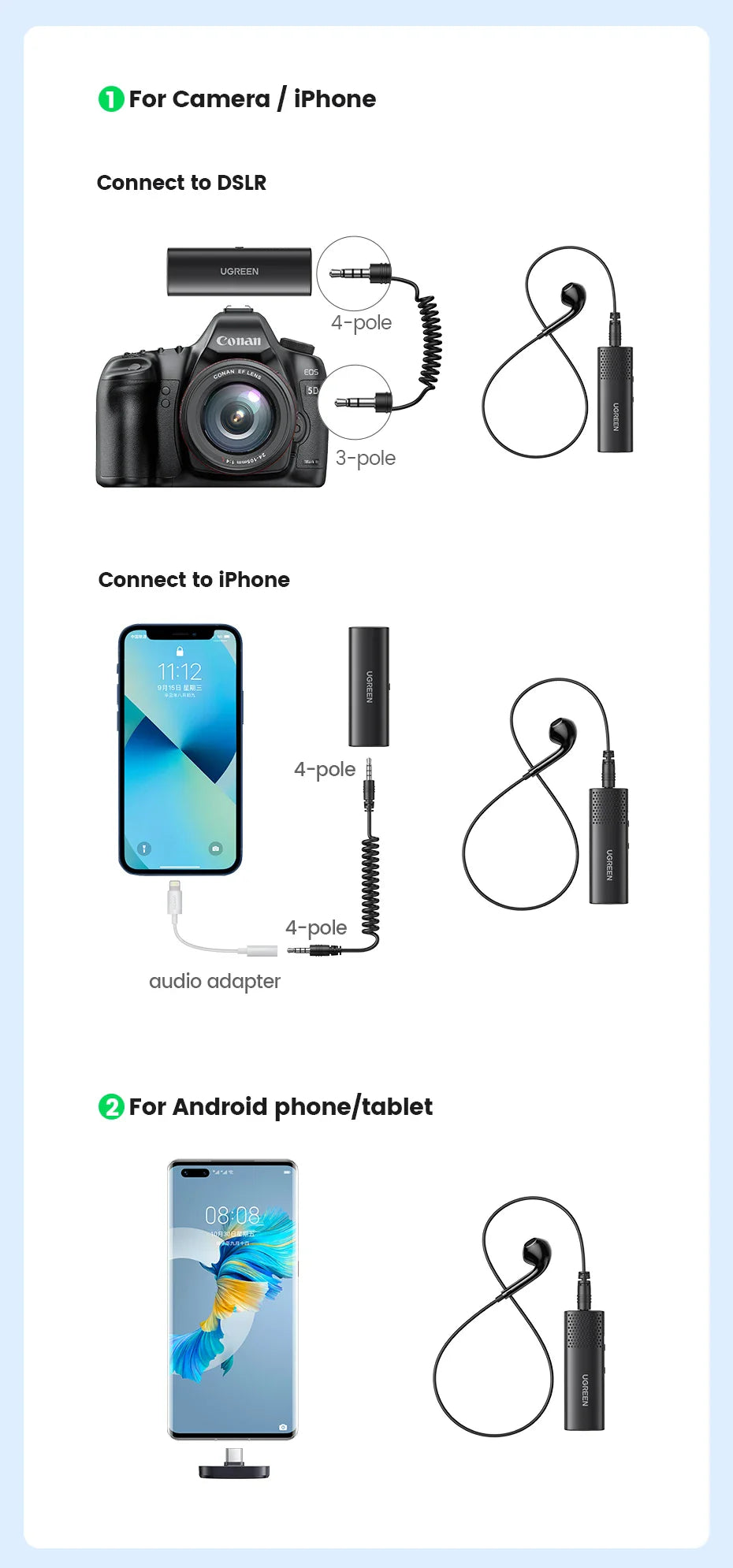 Connection diagrams for camera, iPhone, and Android phone/tablet.