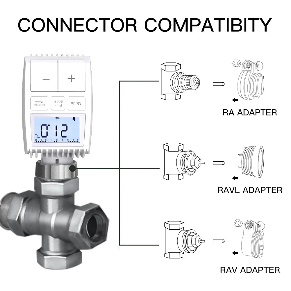 Connector compatibility diagram.