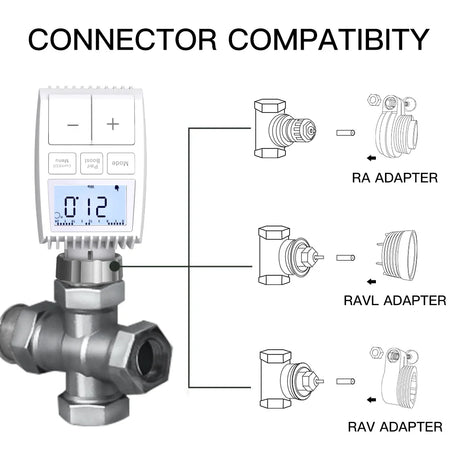 Connector compatibility diagram.