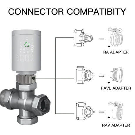 Connector compatibility diagram.