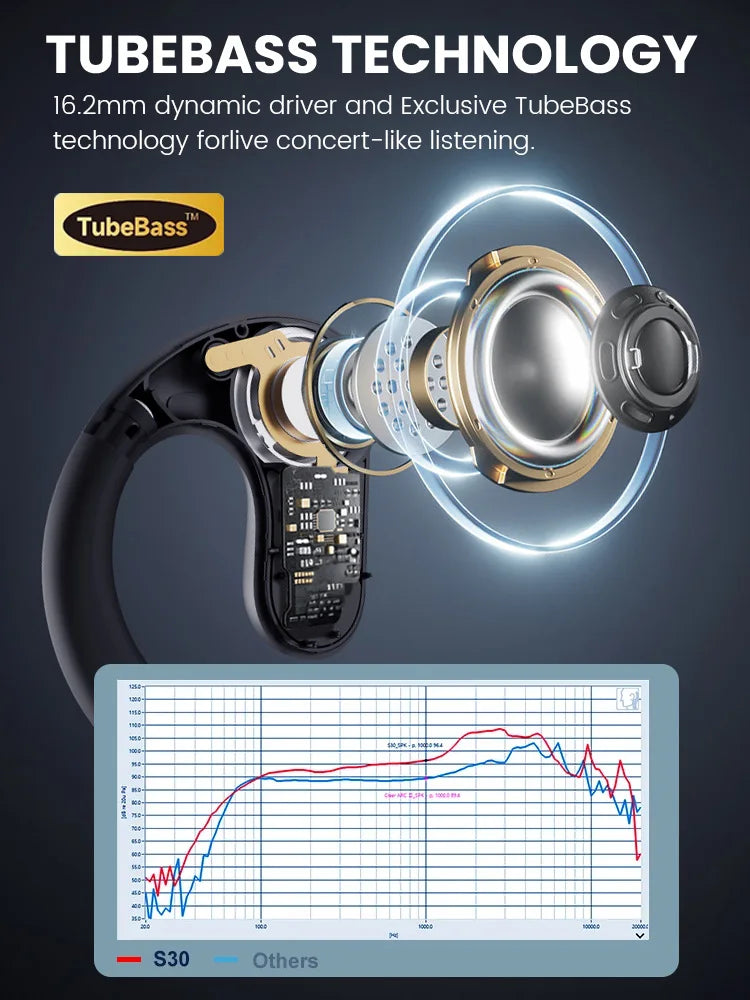 Cross-section diagram of an in-ear headphone featuring TubeBass technology with dynamic driver components.