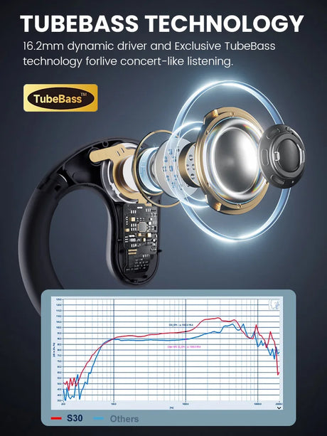 Cross-section diagram of an in-ear headphone featuring TubeBass technology with dynamic driver components.