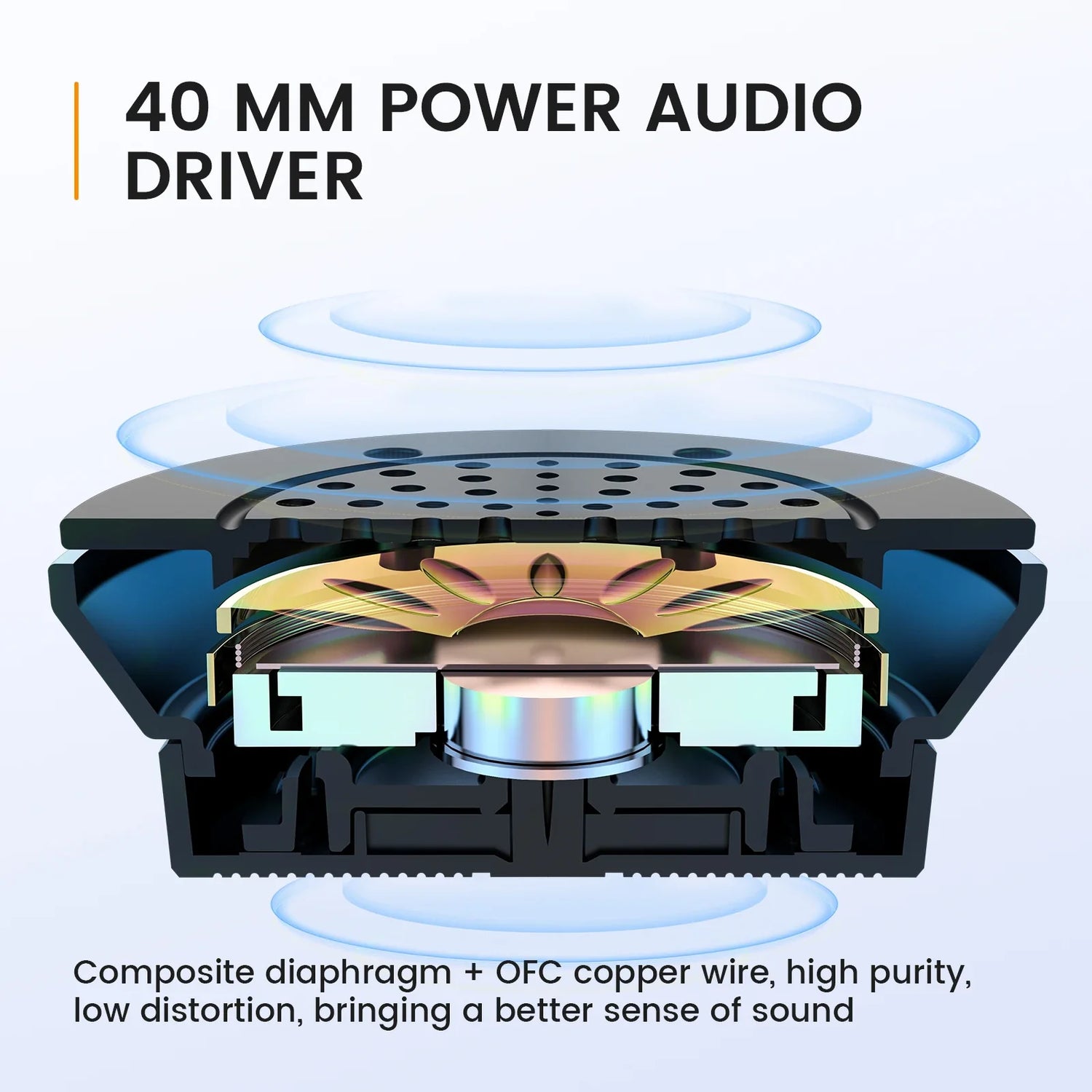 Cross-sectional diagram of a 40 mm audio driver showing its internal components.