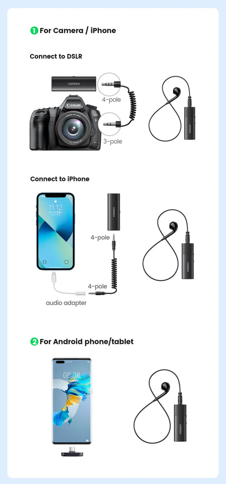 Diagram showing connection methods for cameras and smartphones to external microphones.