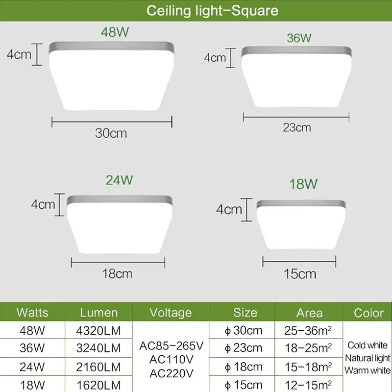 A diagram of the different types of led lights