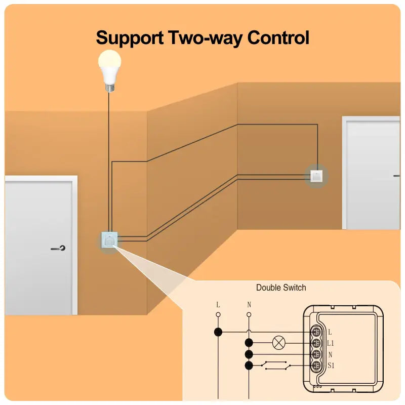 A diagram of a wall mounted light switch