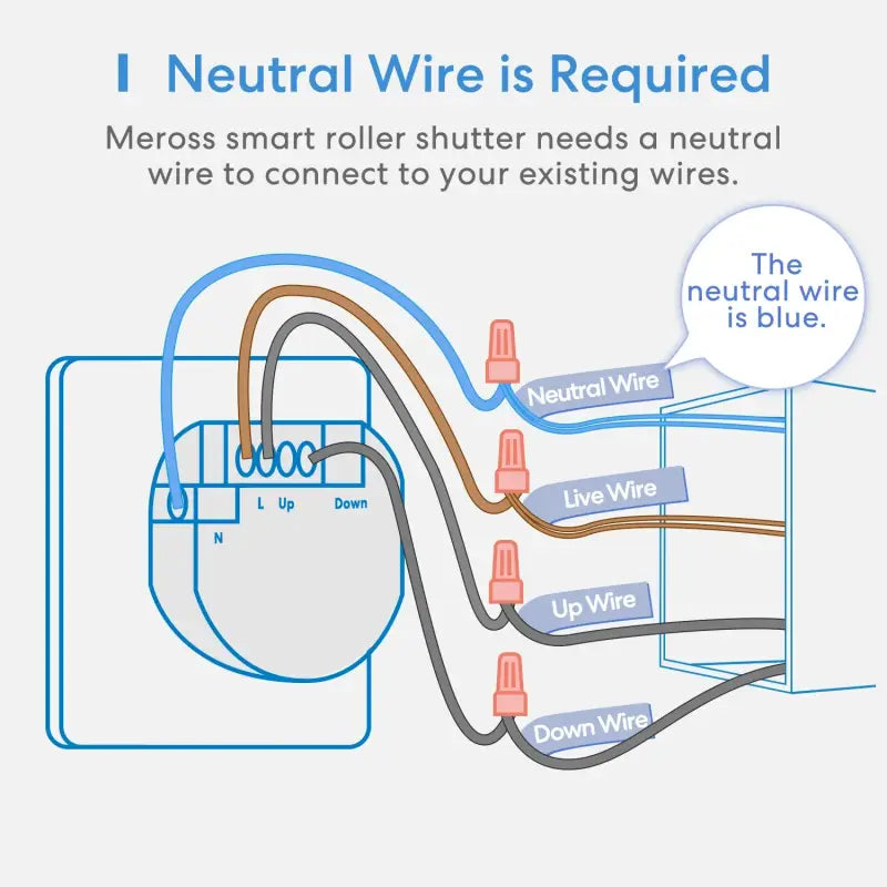 A diagram of a wire with the words ner wire