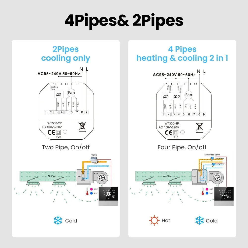 Wiring diagrams for two-pipe and four-pipe HVAC systems.