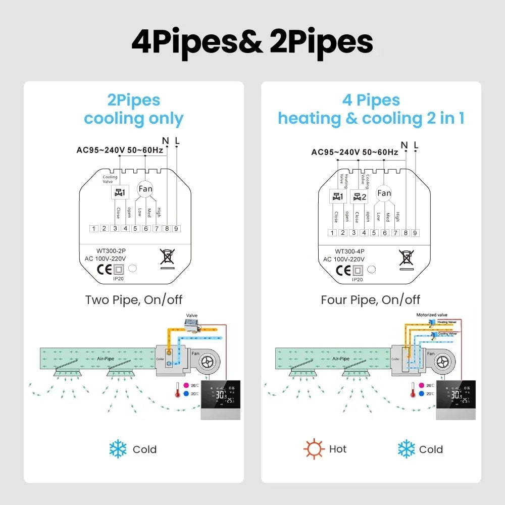 Diagrams of two-pipe and four-pipe heating and cooling systems.