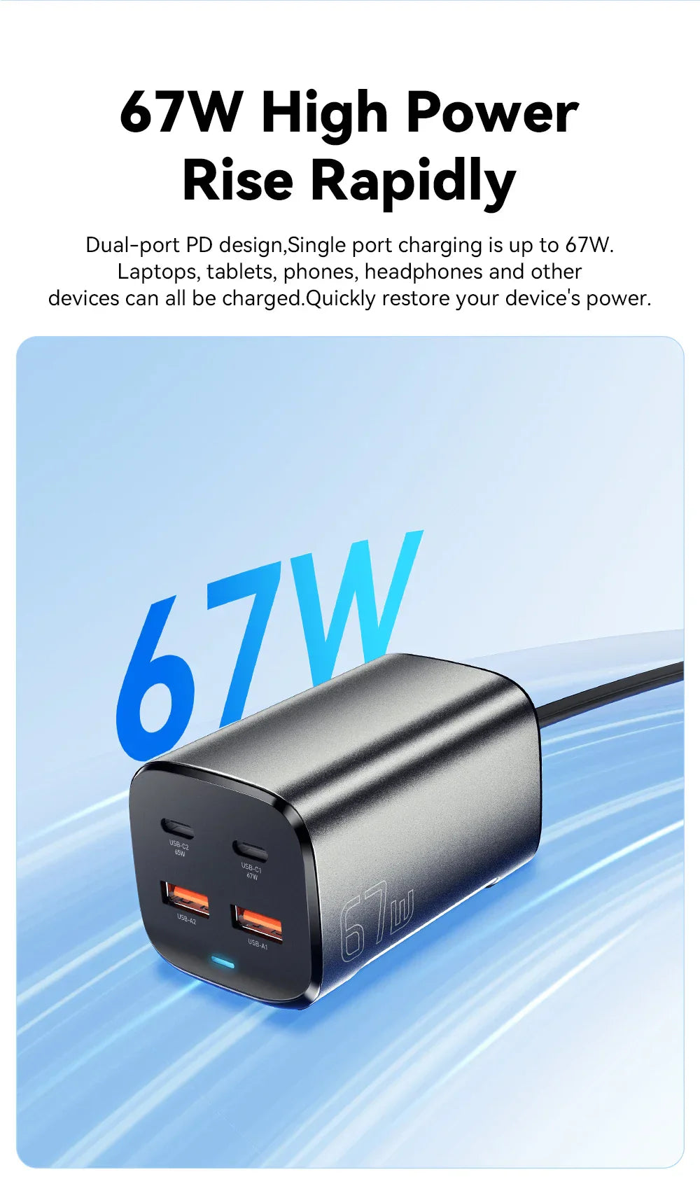 Dual-port USB-C charger with 67W high-power charging capability.