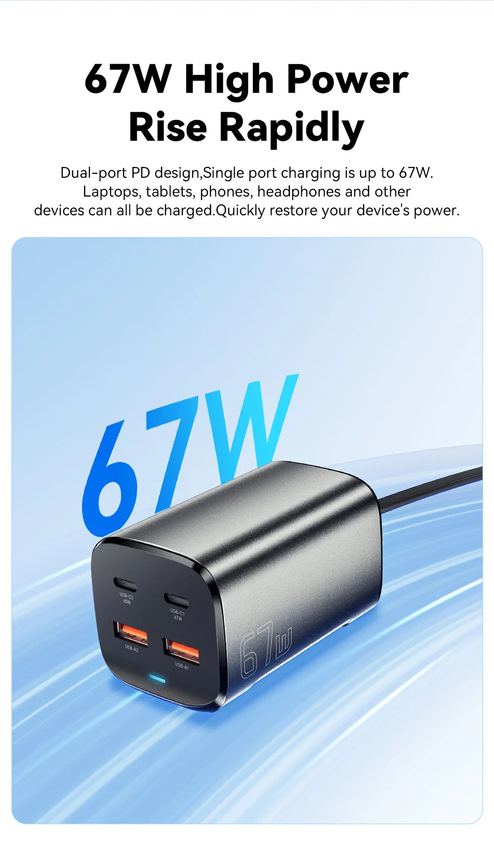 Dual-port USB-C charger with 67W high-power charging capability.