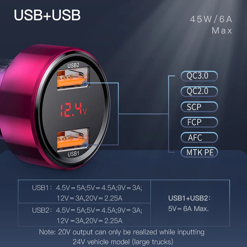 Dual USB car charger with digital voltage display and multiple charging protocols.