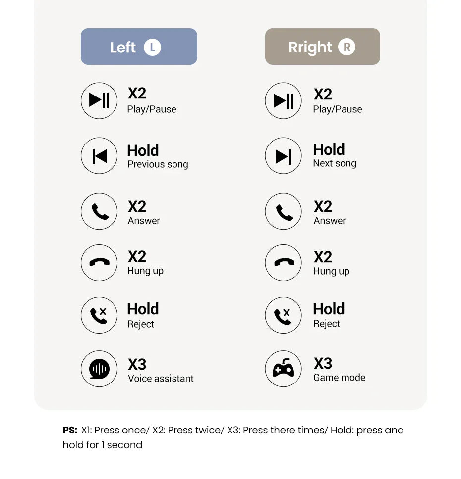 Earbud control instructions.
