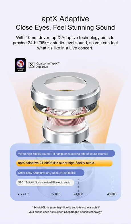 Earbud driver with aptX Adaptive audio technology.