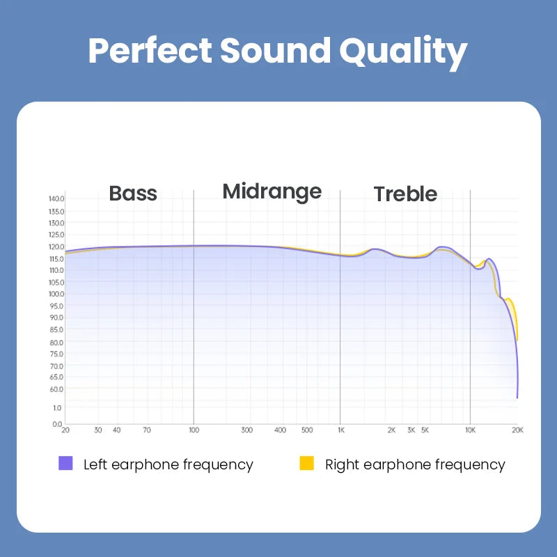 Earphone frequency response graph.
