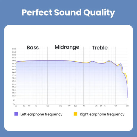 Earphone frequency response graph.