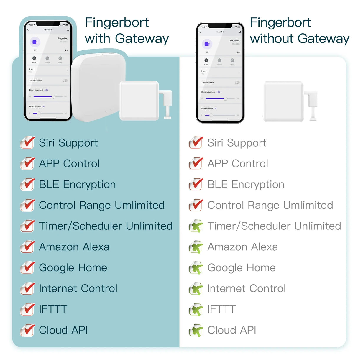 Fingerbort smart home device comparison.