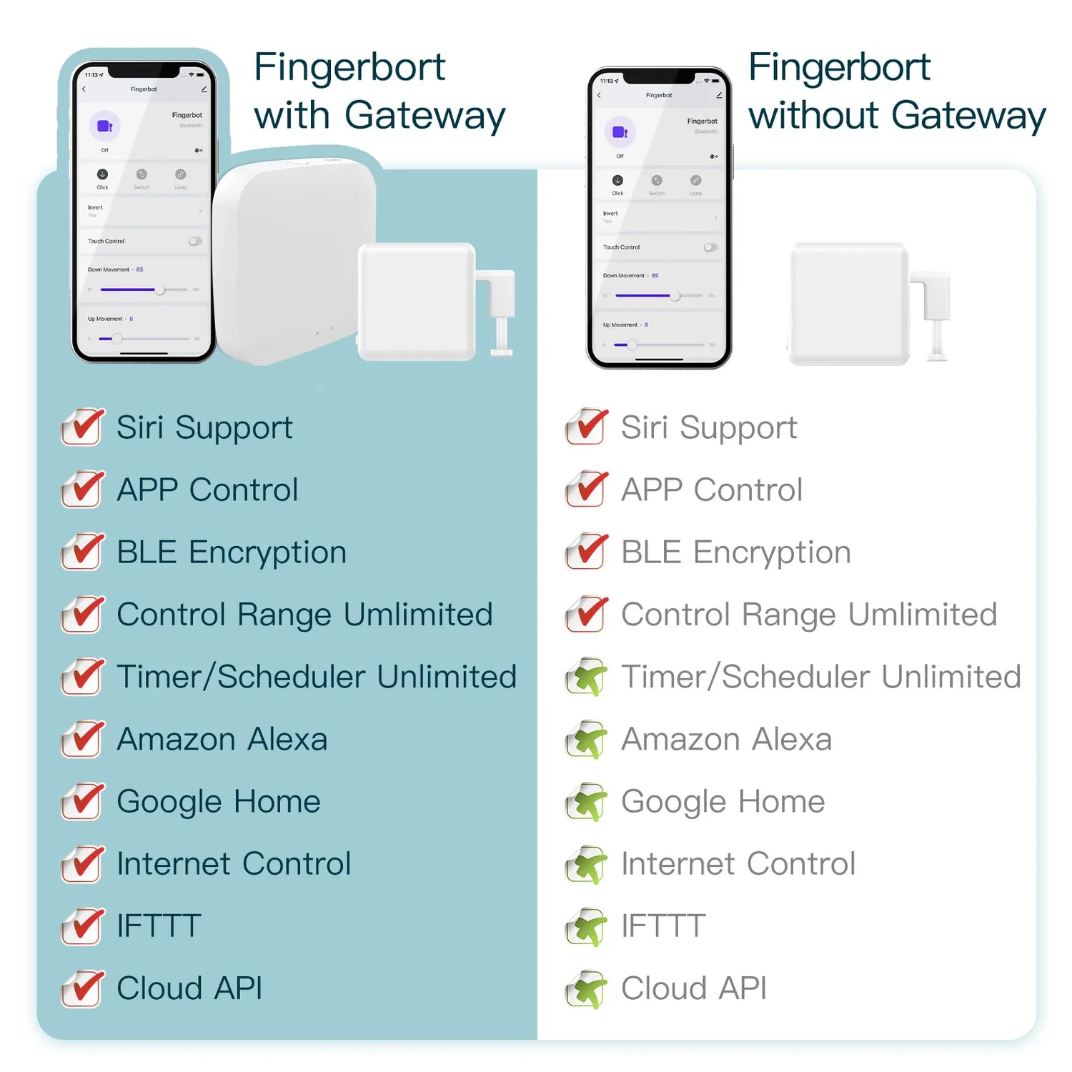 Fingerbort smart home device comparison.