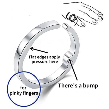 a diagram showing the different types of rings