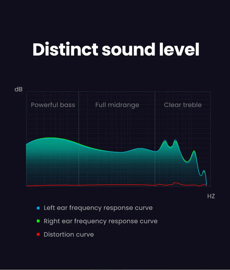 Frequency response curves.