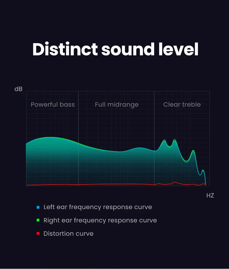 Frequency response curves.