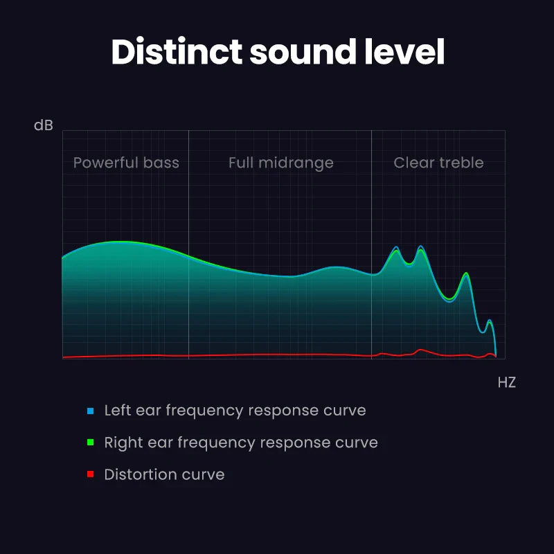 Frequency response graph.