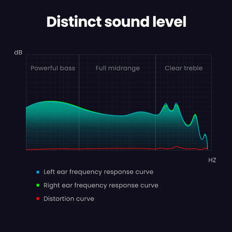 Frequency response graph.