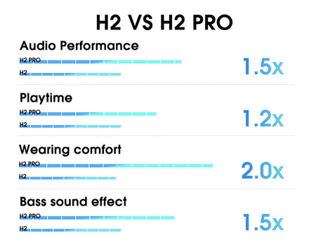 H2 vs H2 Pro comparison chart.