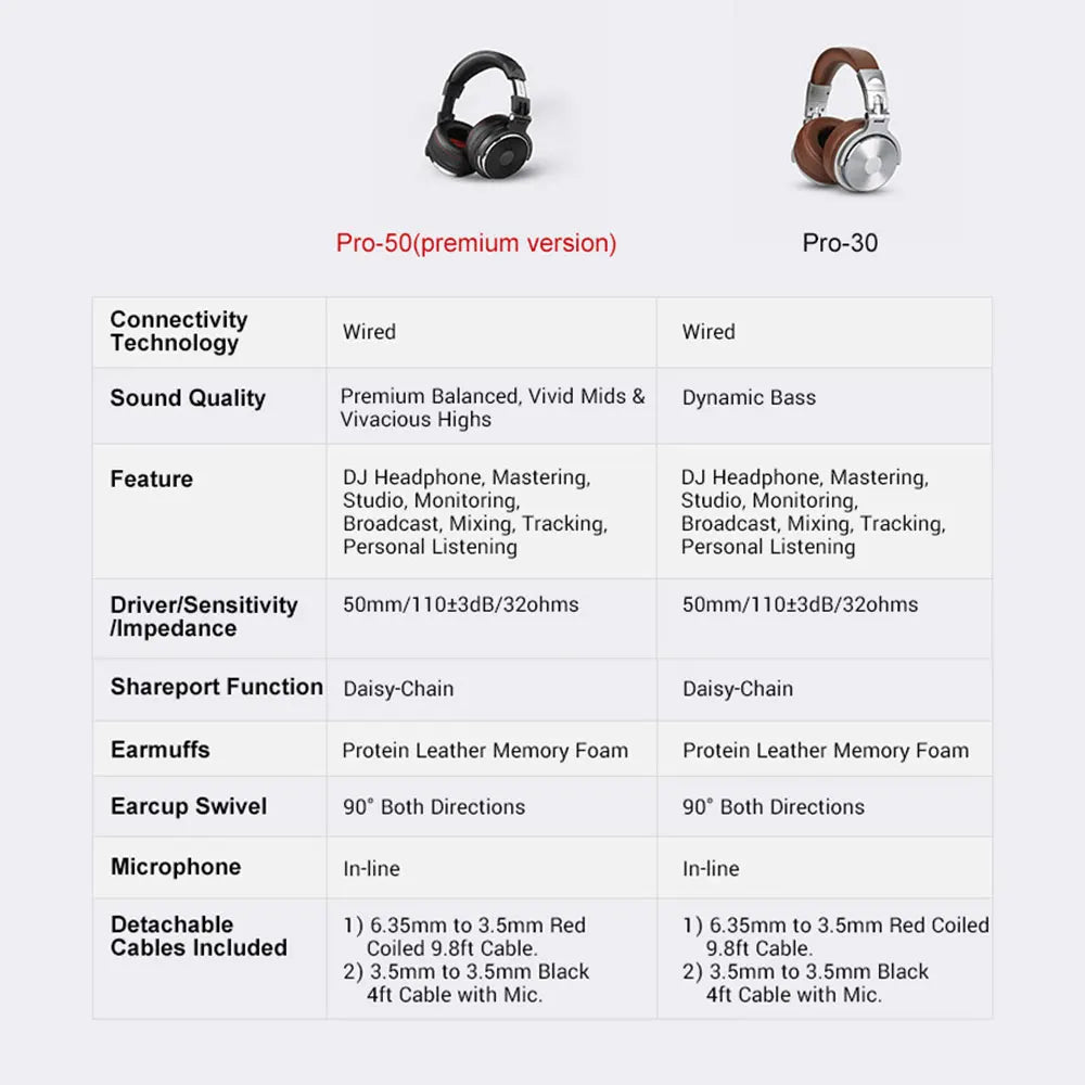 Headphone comparison chart.