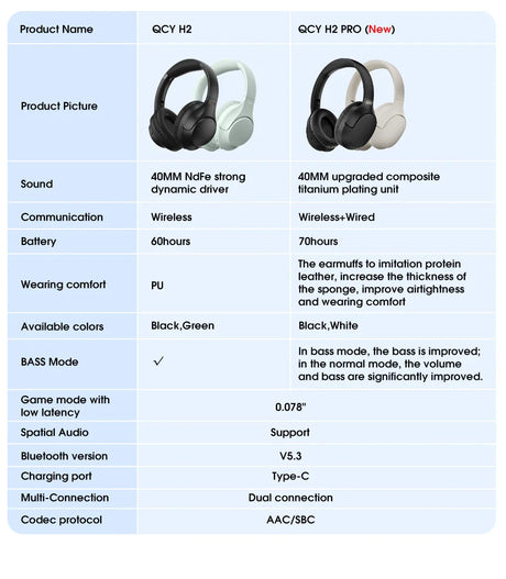 Headphone comparison chart.