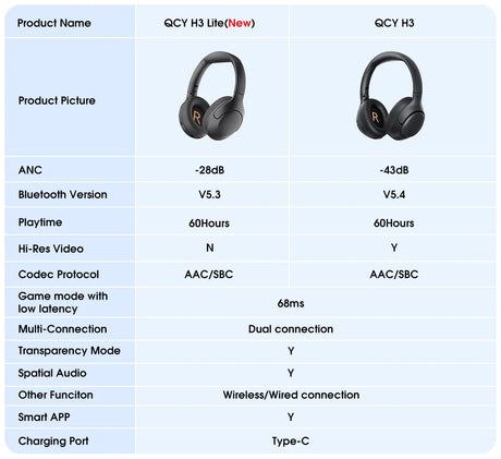 Headphone comparison chart.