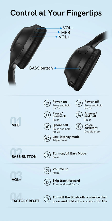 Headphone controls and functions.