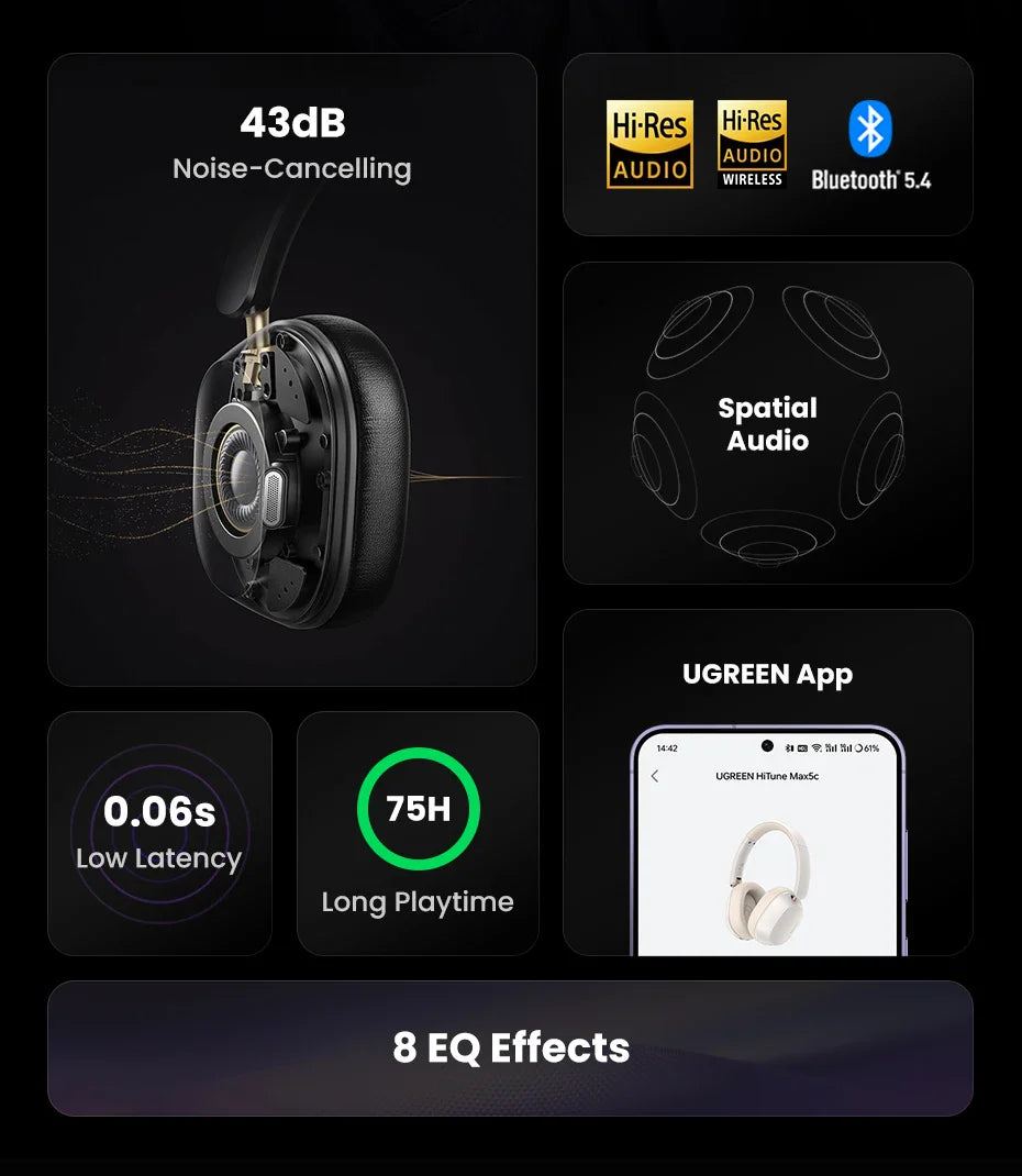 Headphone features and specifications.