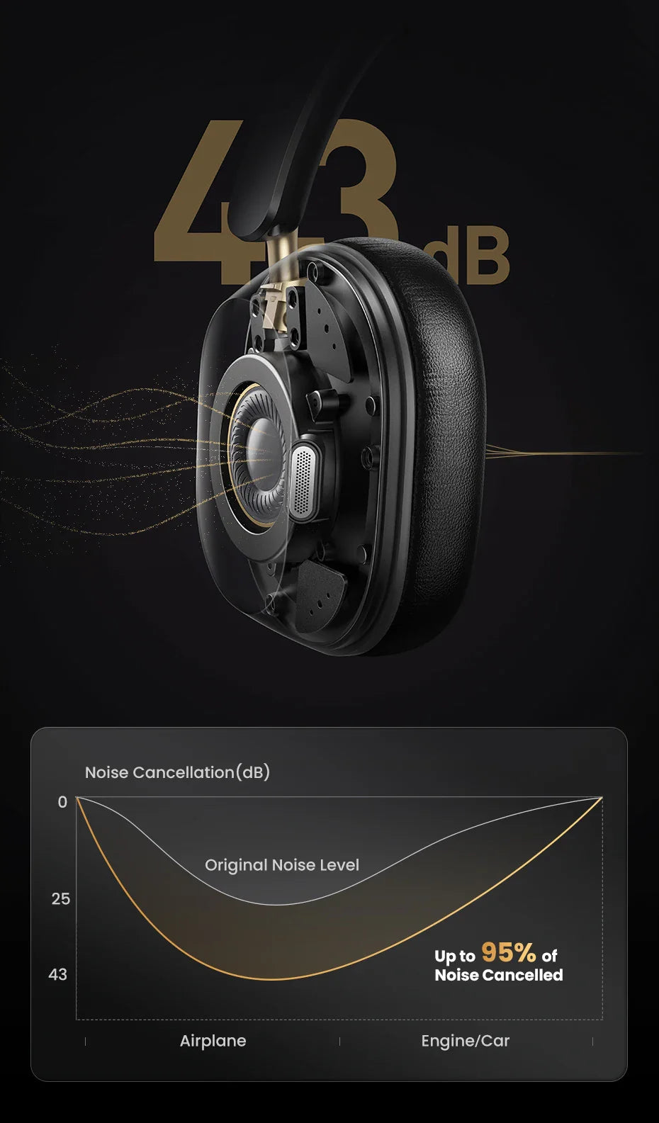 Noise-canceling headphones with performance graph.