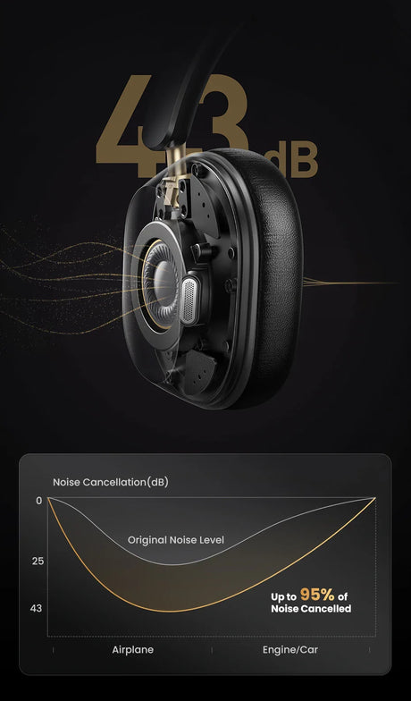 Noise-canceling headphones with performance graph.