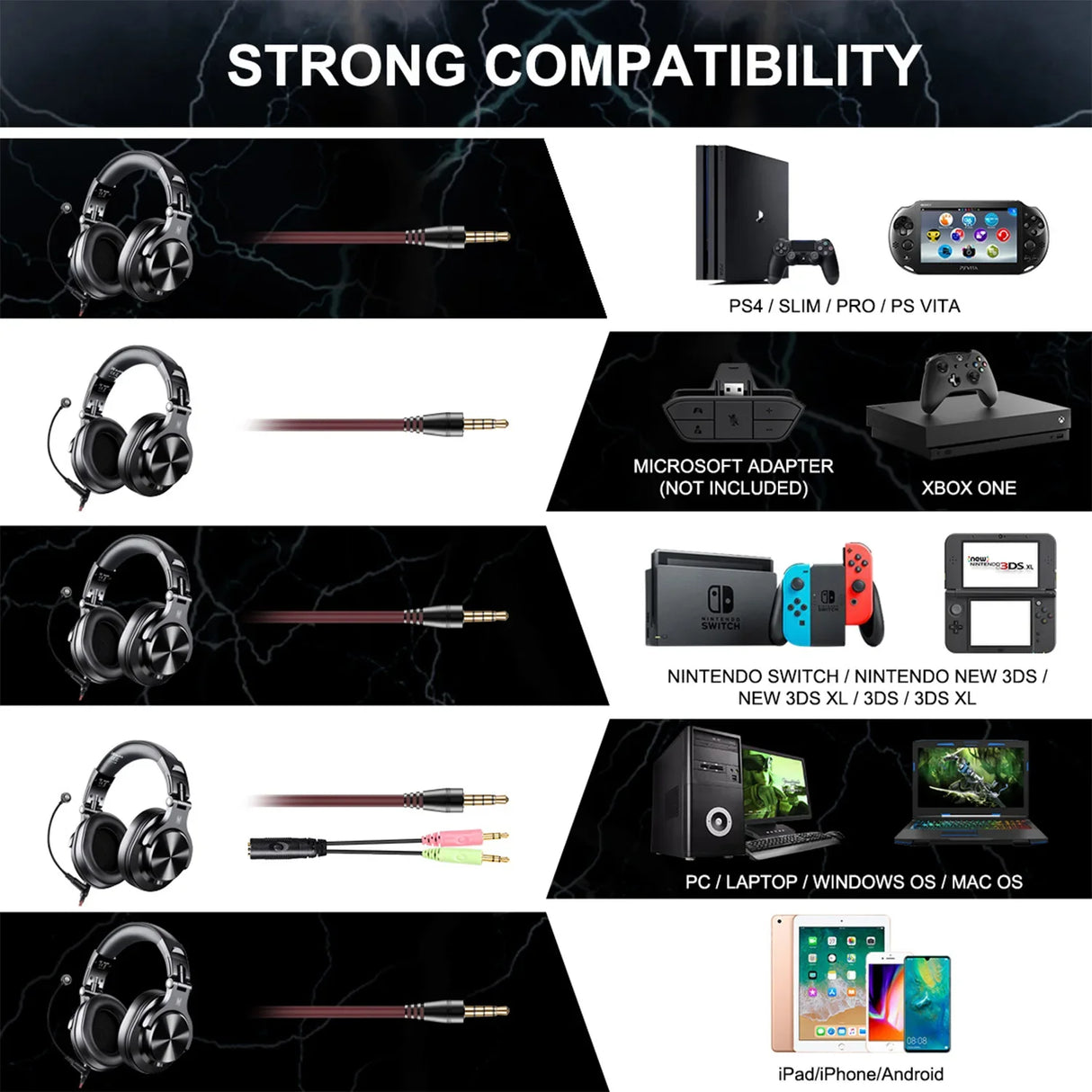 Headset compatibility chart.