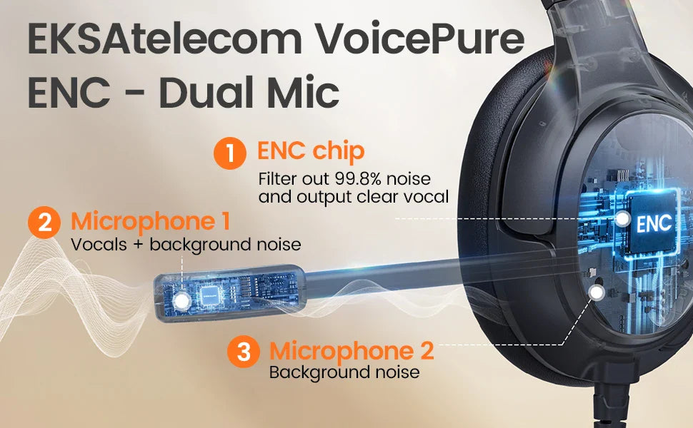 Headset with dual microphones and noise-canceling technology labeled as EKSAtelecom VoicePure ENC.